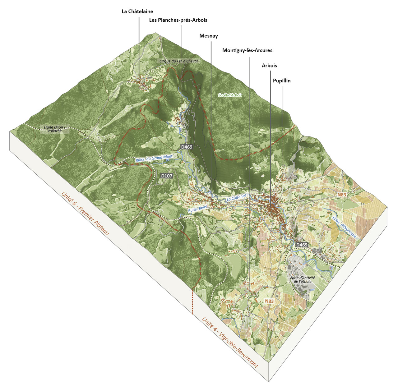 Bloc diagramme de l'état existant du site pilote 2